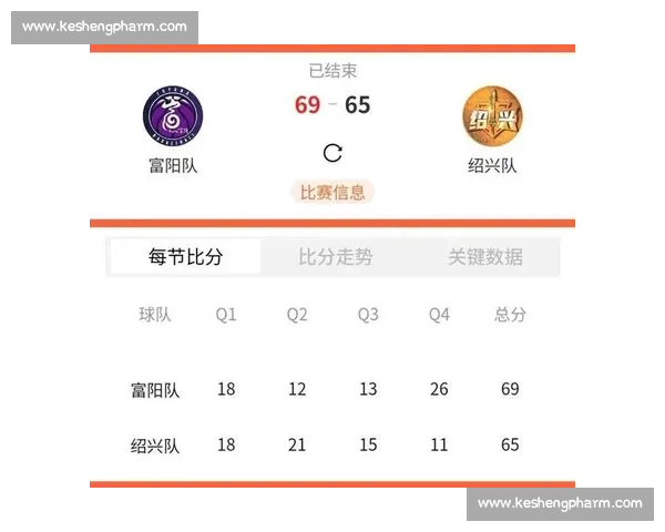 浙 BA 第十一轮战报：富阳十连胜领跑，永康护主苍南客胜！积分榜更新